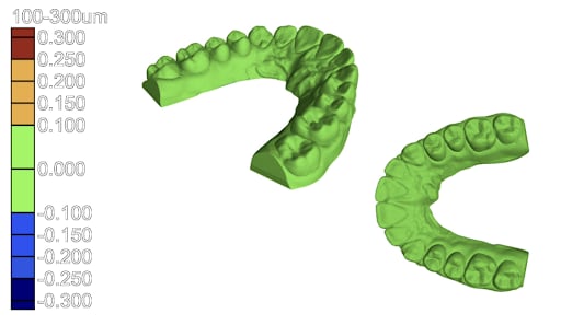 Carbon DLS Accuracy for Dental Materials