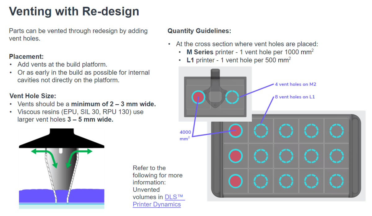 Screenshot from Academy course