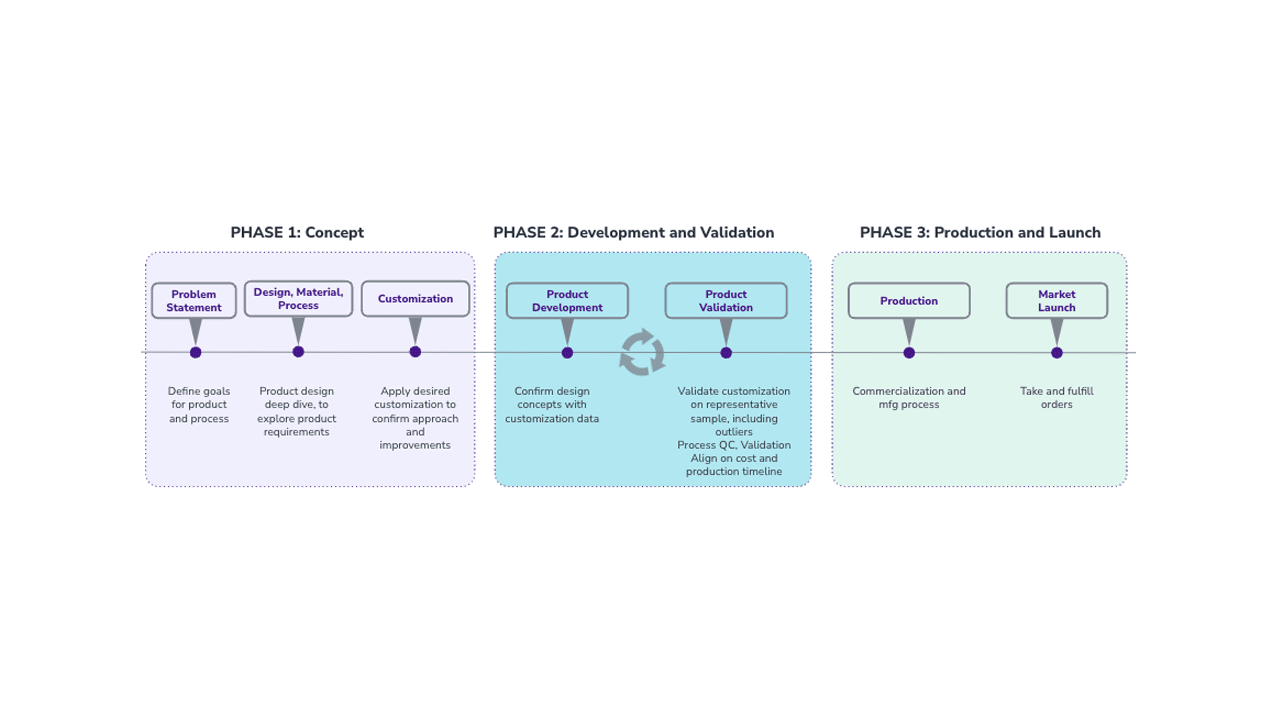 Carbon Workflow